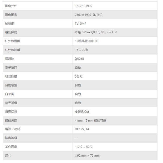 TONNET VCR6505212 500萬畫素 TVI同軸音頻室內半球型紅外線攝影機.1.jpg