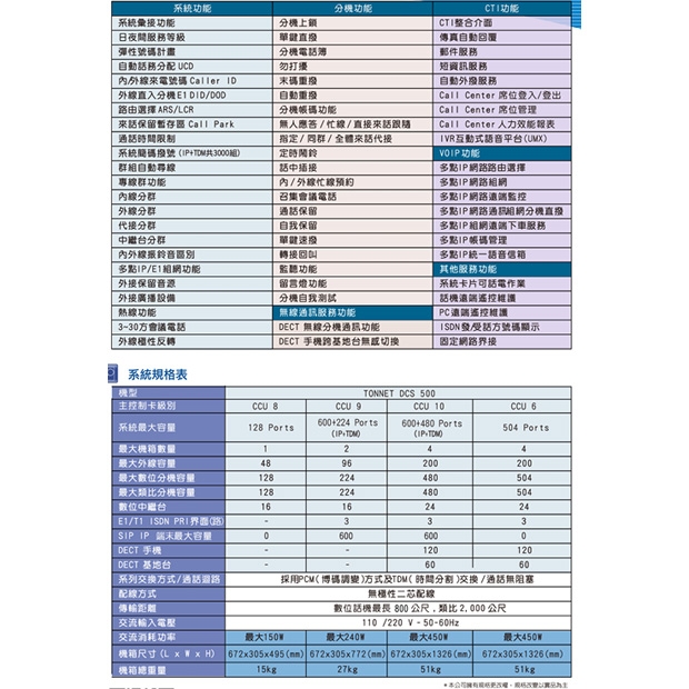 TONNET DCS 500 _適用企業80~400人_ 數位電話總機系統.1.jpg
