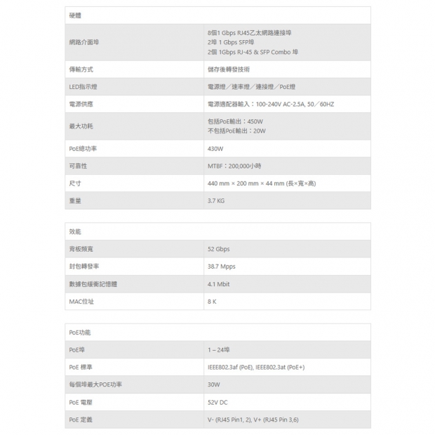 TONNET TPN2402-430 24埠非網管PoE網路交換器.1.jpg