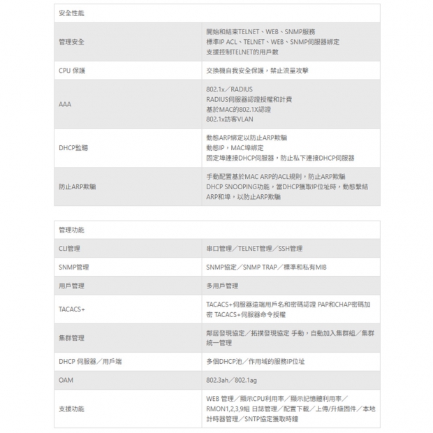 TONNET TPM2402-430 24埠_2埠 SFP網管型匯聚交換機.4.jpg