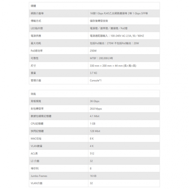 TONNET TPM1602-270 16埠_2埠 SFP網管型匯聚交換機.1.jpg