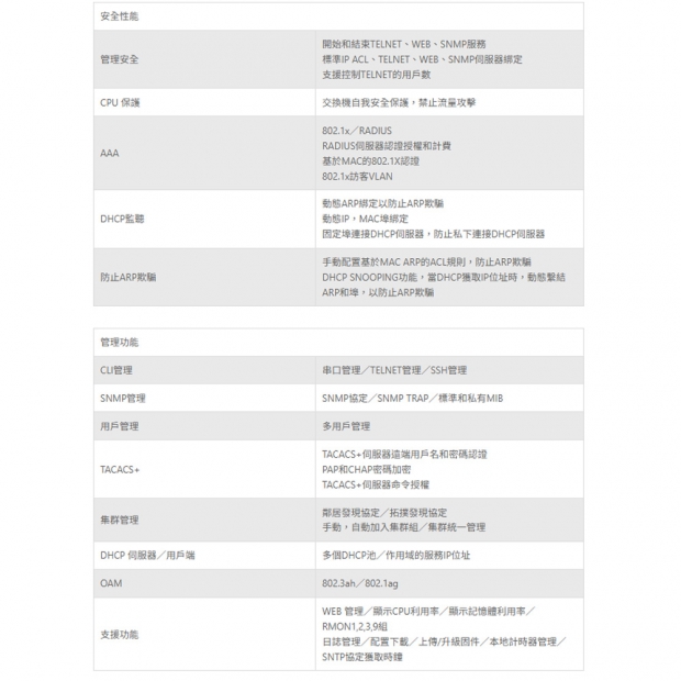 TONNET TPM1602-270 16埠_2埠 SFP網管型匯聚交換機.4.jpg