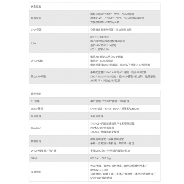 TONNET TPM0802-130 8埠_2埠 網管型匯聚交換機.4.jpg