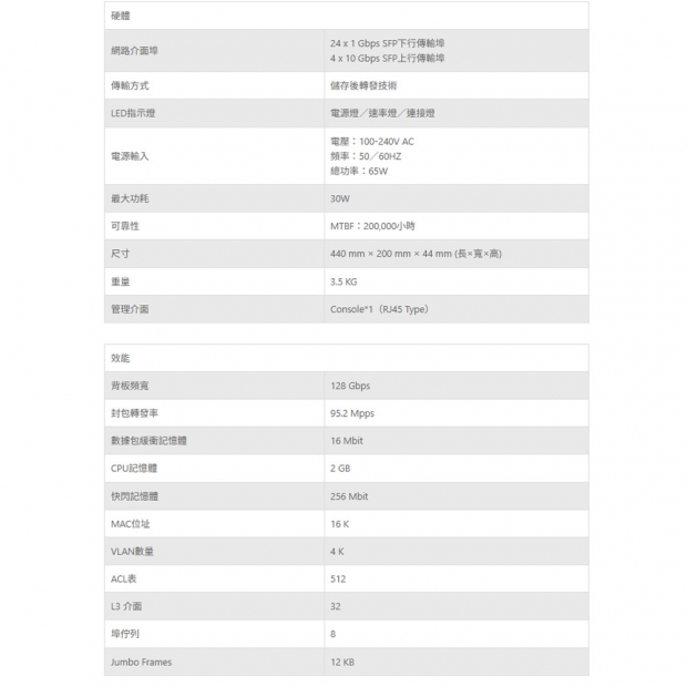 TONNET TFM0028 24_4 SFP網管型匯聚交換機.1.jpg