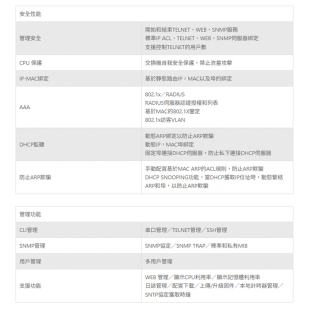 TONNET TFM0028 24_4 SFP網管型匯聚交換機.4.jpg