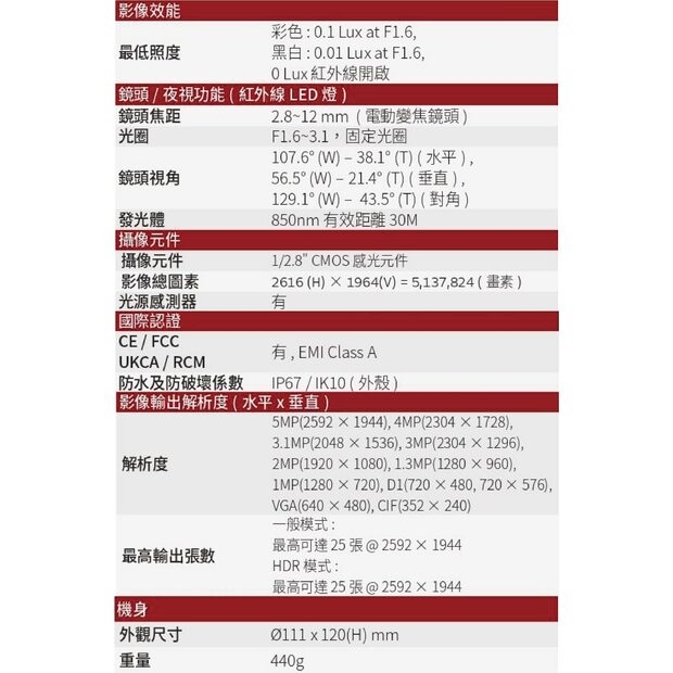 LILIN 利凌 V1R4552AX3 500萬畫素 紅外線自動對焦 球型網路攝影機.1.jpg