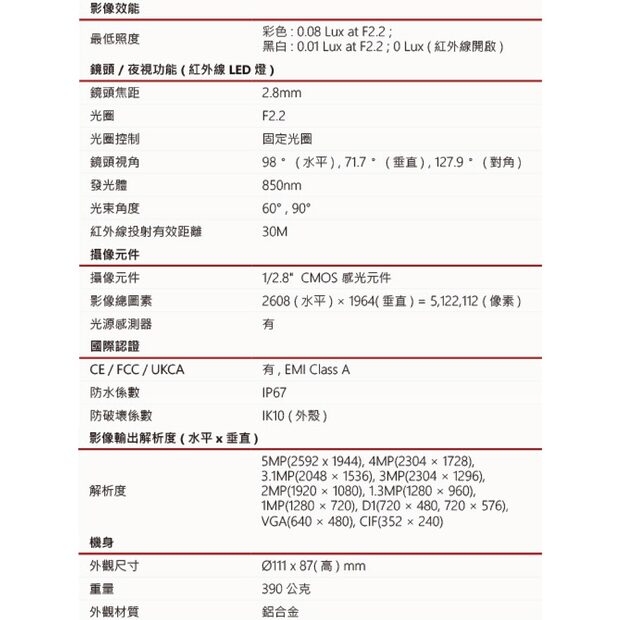 LILIN 利凌 V1R4552AE2 500萬畫素 日夜兩用 半球型網路攝影機.1.jpg