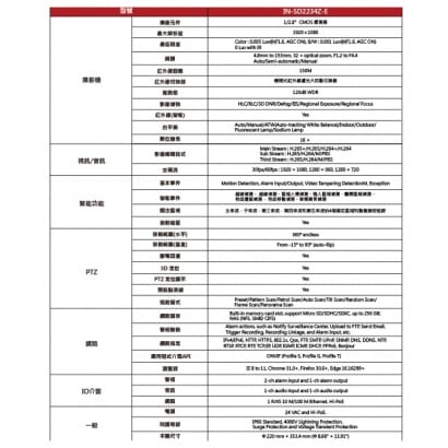 ICATCH可取 IN-SD2234Z-E 1080P 紅外線150米 32X快速球型網路攝影機 IP CAM