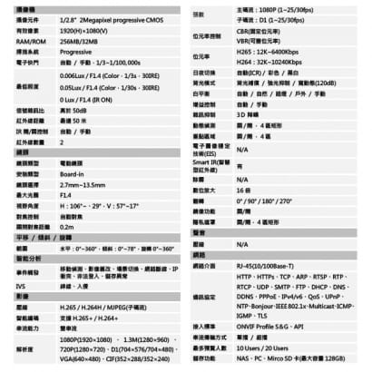 大華 DH-IPC-HDW2231RN-ZS 變焦2MP 寬動態半球型紅外線IP 網路攝影機