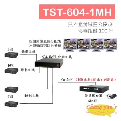 TST-604-1MH 4門滑鼠中繼主機