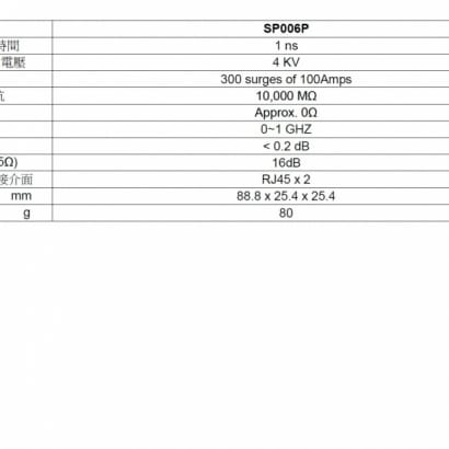 SP006P 網路PoE避雷保護器 避雷設備