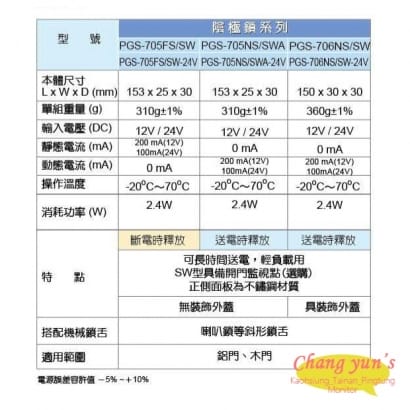 PGS-705FS 陰極電鎖 搭配喇叭鎖等斜型鎖舌 無修飾外蓋 斷電時釋放