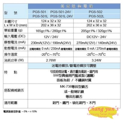 PGS-501 送電開/斷電開可調整陰極電鎖