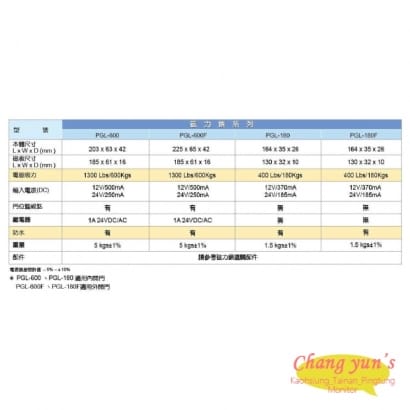 PGL-600F 防水型 1300磅 600公斤 磁力鎖 適用於外開門