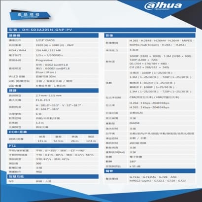 大華 DH-SD3A205N-GNP-PV 5倍2MP AI 網路快速球攝影機