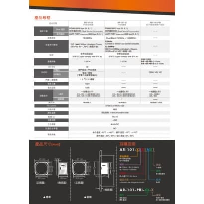 SOYAL AR-101-U 雙頻迷你型智慧讀頭