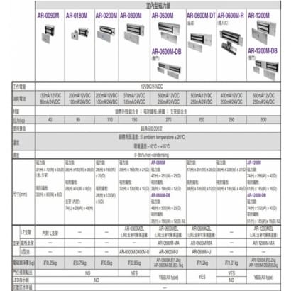 SOYAL AR-1200M磁力鎖-1200磅