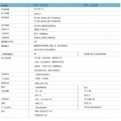 PH-15FA (埋入)  PH-15SA (露出) 15M 單光束紅外線偵測器 (室內型)