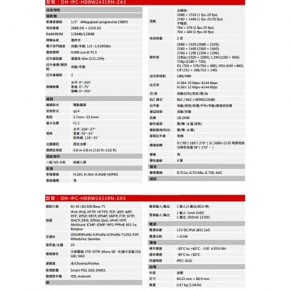 大華  DH-IPC-HDBW2431RN-ZAS 4MP WDR紅外線半球型網路攝影機 大華  DH-IPC-HDBW2431RN-ZAS 4MP WDR紅外線半球型網路攝影機