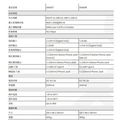 DKM01 DVI/USB/聲音/RS232 KVM CAT5e 延長器