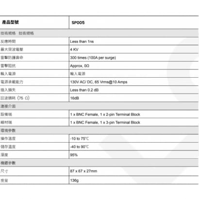 SP005 高清影像/控制訊號 避雷器