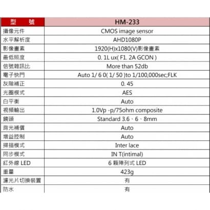 環名 HM-233 1080P 紅外線彩色攝影機