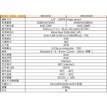 環名 HM-D152 / HM-D152H 200萬畫素 半球紅外線彩色攝影機