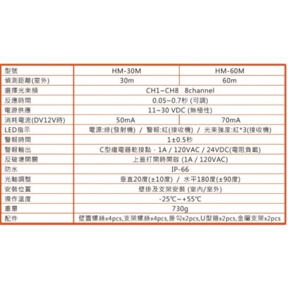 環名 HM-30M / HM-60M 雙光束紅外線對照器