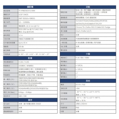 TE-IPB60302V12-MWI 200萬 寬動態智能網路攝影機
