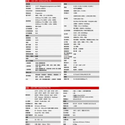 大華 DH-IPC-HF8242FN-FR 星光級 2MP AI人臉辨識IP攝影機