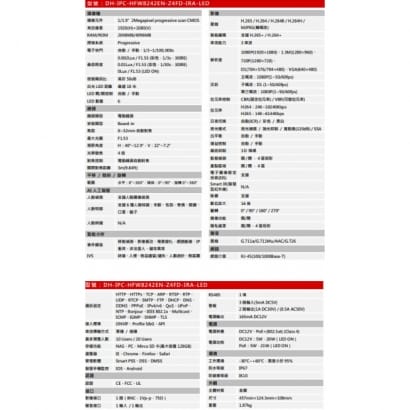 大華 DH-IPC-HFW8242EN-Z4FD-IRA-LED 白光 4倍變焦 2MP AI人臉偵測IP攝影機