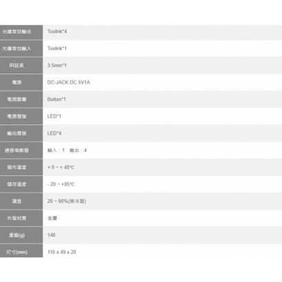 SP-0401F 4 Port Toslink 光纖數位音效分配器