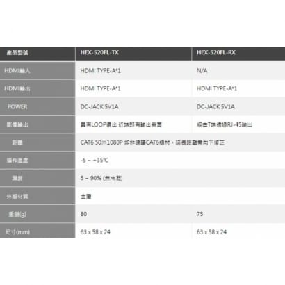 HEX-520FL HDMI1.3 影像訊號延長器