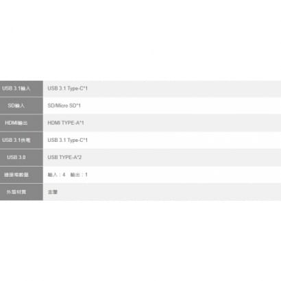 Type-C轉USB+SD+HDMI+Type-C充電介面