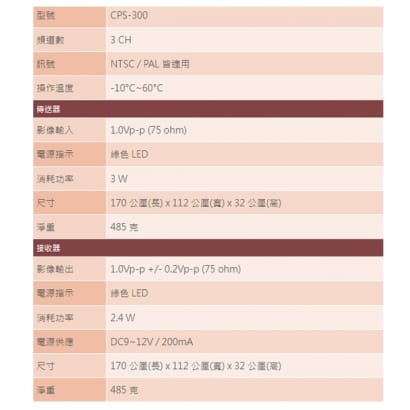 CPS-300 抗干擾長距離傳輸組(3路影像)