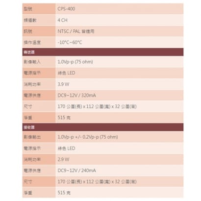 CPS-400 抗干擾長距離傳輸組(4路影像)