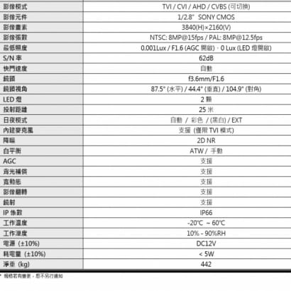 AVTECH 陞泰 DGC8106ATW 8MP 四合一 AVColor 全彩槍型攝影機 內建白光 LED 燈