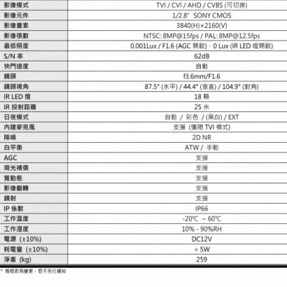 AVTECH 陞泰 DGC8206AT 8MP 四合一 紅外線半球型攝影機