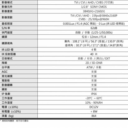 AVTECH 陞泰 DGC8646F 8MP 四合一 電動變焦紅外線槍型攝影機