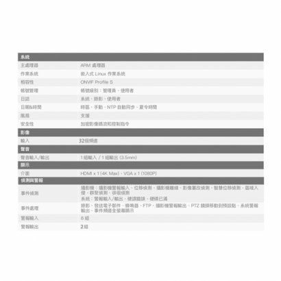 Honeywell HN35320400N 32路 H.265 NVR 錄影主機