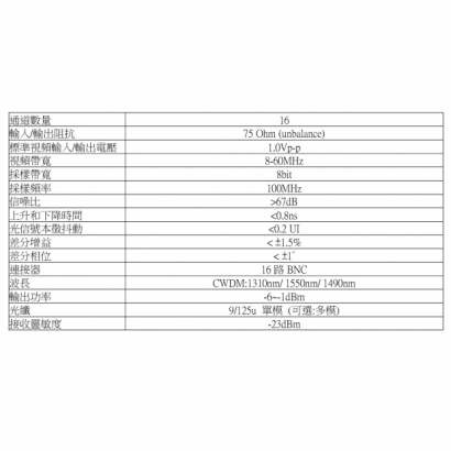 15-FS1601ACTF 16路 500萬 四合一 數據控制光纖傳輸器規格