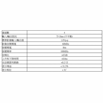 15-FS4001ACTF 4路 500萬 四合一 數據控制光纖傳輸器規格