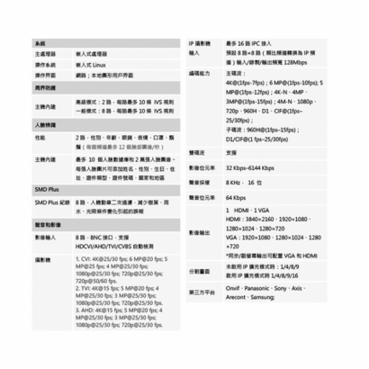 聲寶 DR-TW2508A-4K 8路 五合一 1U 2HDDs XVR