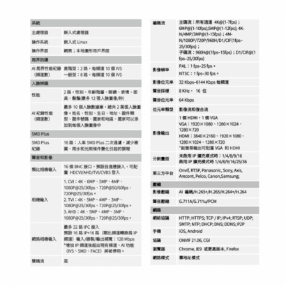 聲寶 DR-TW2516AN-4K 16路 五合一 1U 2HDD XVR