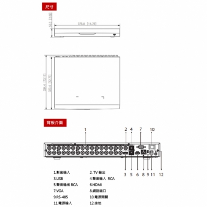 聲寶 DR-TW2532AN-4K 32路 五合一 1U 2HDDs XVR