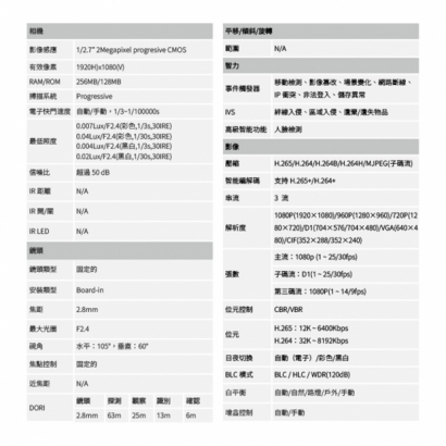 聲寶 VK-TWIP2431HUM 200萬 WDR 針孔 網路攝影機