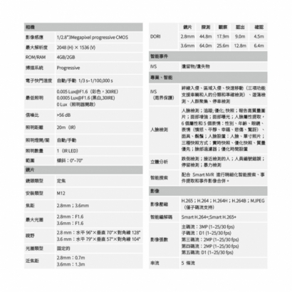 聲寶 VK-TWIP3841X-BV 300萬 WizMind 雙鏡頭 網路攝影機