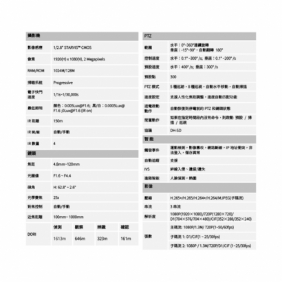 聲寶 VK-TWIP95225UN 200萬 25 倍 星光級紅外線 PTZ 網路快速球