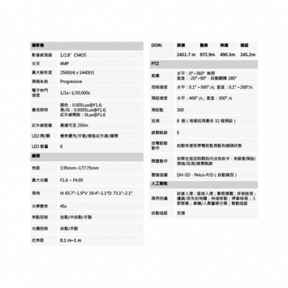 聲寶 VK-TWIP6CE445XA 400萬 45倍 星光級變焦 網路快速球
