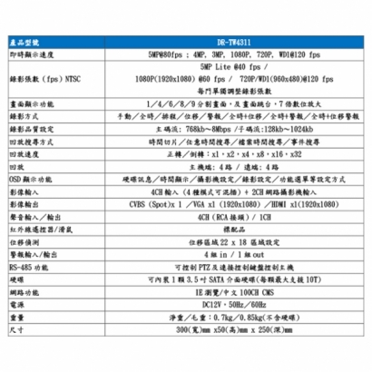 聲寶 DR-TW4311 4路 500萬 混合式 錄放影機